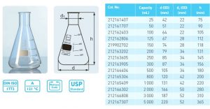 Erlenmeyer dimension